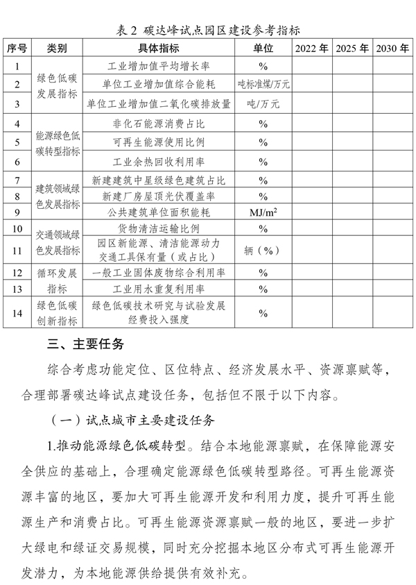 《國家碳達峰試點建設方案》