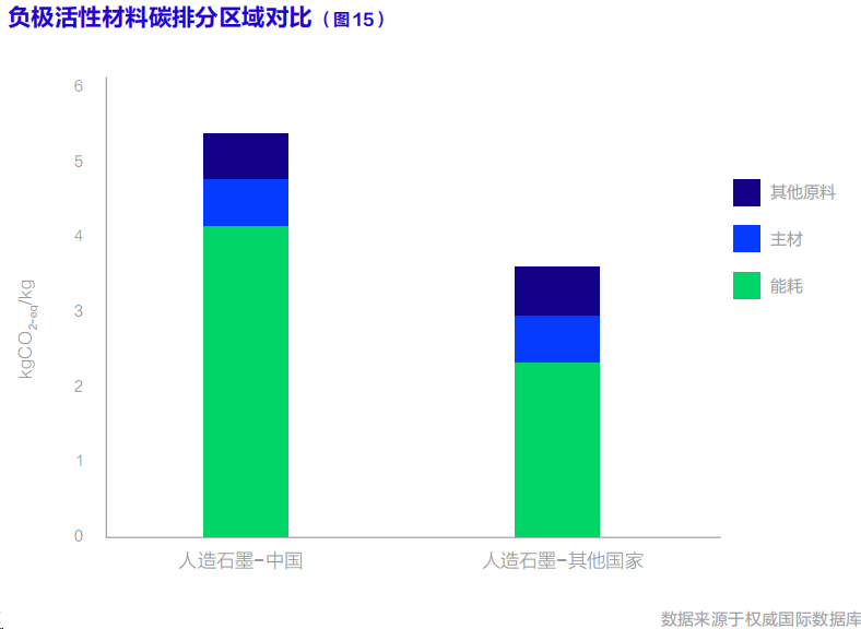 聯合國發布首部《動力電池碳足跡及低碳循環發展白皮書》，鋰電行業脫碳加速