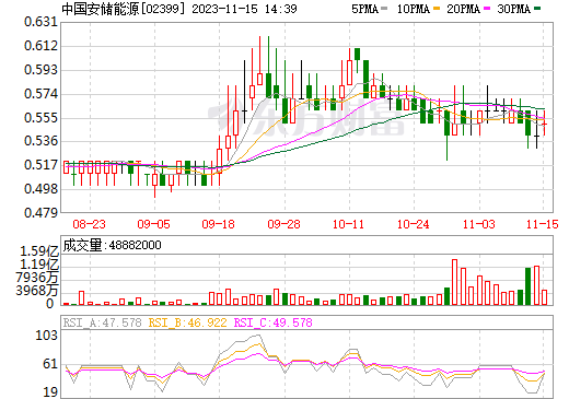 年產(chǎn)10GWh！中國安儲(chǔ)能源擬建設(shè)鋅溴液流電池生產(chǎn)設(shè)施