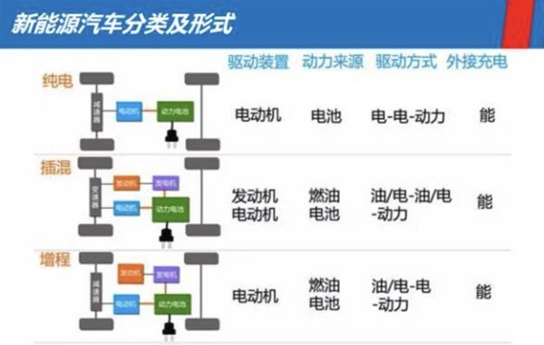 插混、增程“傻傻分不清楚”，誰更值得擁有？