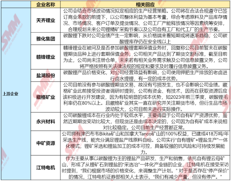 急轉直上！碳酸鋰期貨開盤漲停，大戲開演？