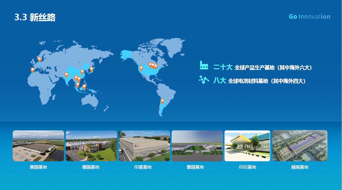 “新絲路”催生新增長 看中國動力電池企業(yè)出海樣本