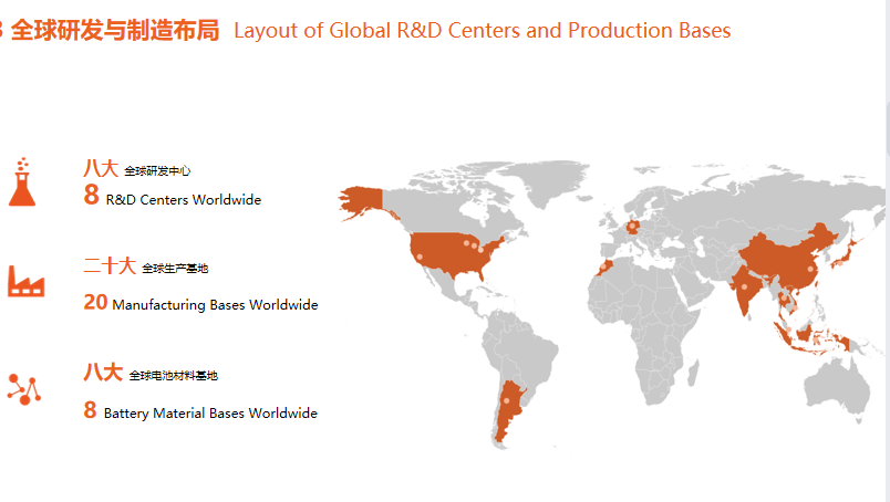 “新絲路”催生新增長 看中國動力電池企業(yè)出海樣本