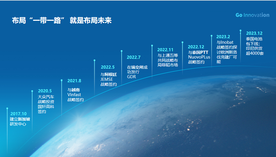 “新絲路”催生新增長 看中國動力電池企業(yè)出海樣本