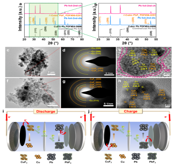 Pb負極和CuF2正極的循環(huán)物相演變