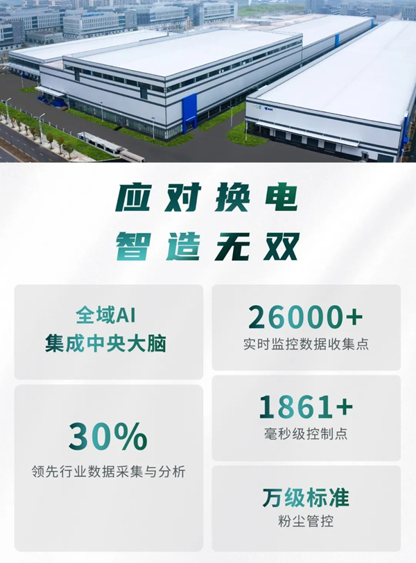 聚焦城市換電運(yùn)營(yíng)，耀寧新能源首屆產(chǎn)業(yè)生態(tài)日發(fā)布 “無(wú)雙電池”