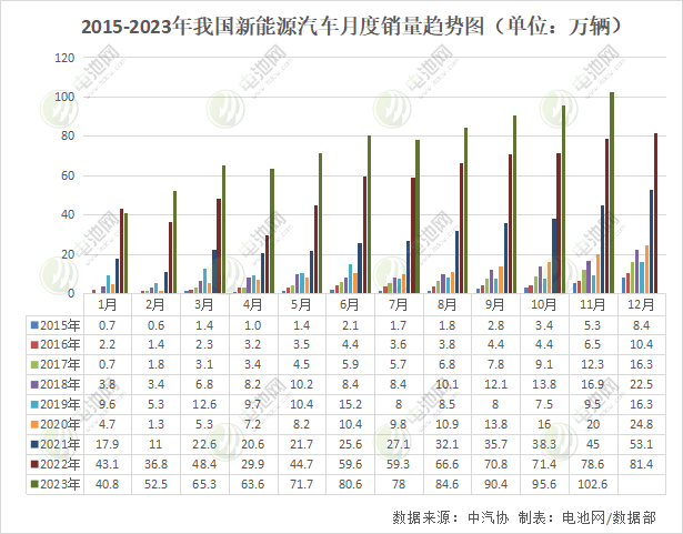 首破30萬大關！我國新能源車相關企業年度注冊量出爐