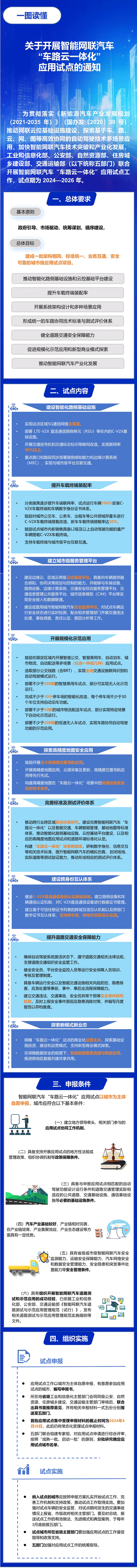 一圖讀懂：《關于開展智能網聯汽車“車路云一體化”應用試點的通知》