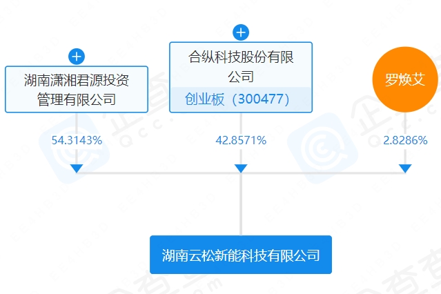 湖南云松新能科技有限公司