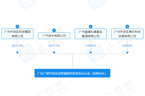 廣東廣祺開投自動駕駛股權(quán)投資合伙企業(yè)（有限合伙）