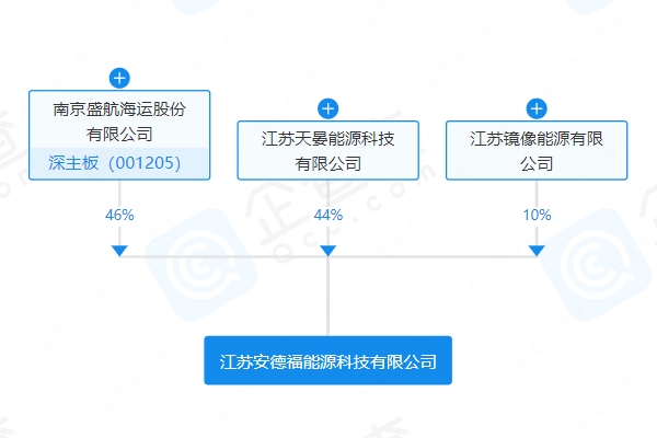 注冊資本2.68億！盛航股份等成立儲能技術公司