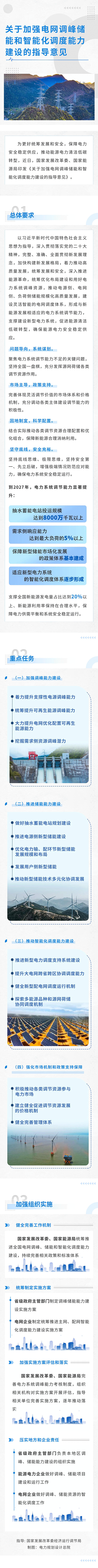 一圖讀懂關(guān)于加強電網(wǎng)調(diào)峰儲能和智能化調(diào)度能力建設(shè)的指導(dǎo)意見