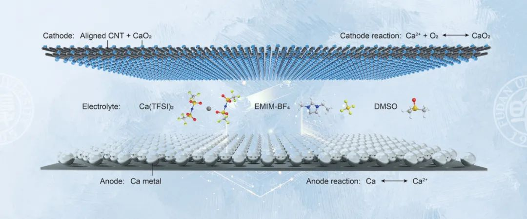 鈣-氧氣電池結(jié)構(gòu)示意圖
