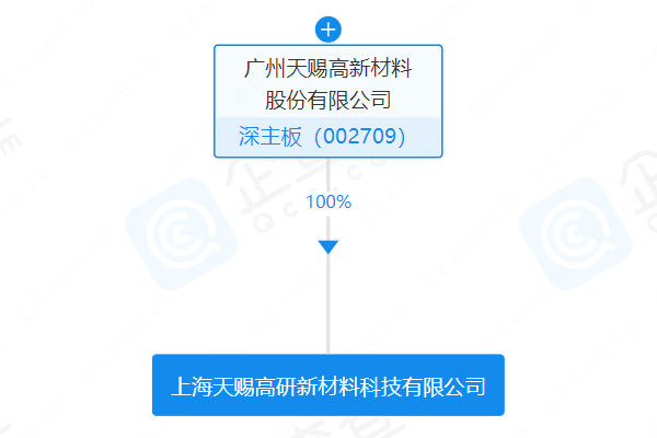 天賜材料于上海成立新公司 經營范圍含儲能技術服務等