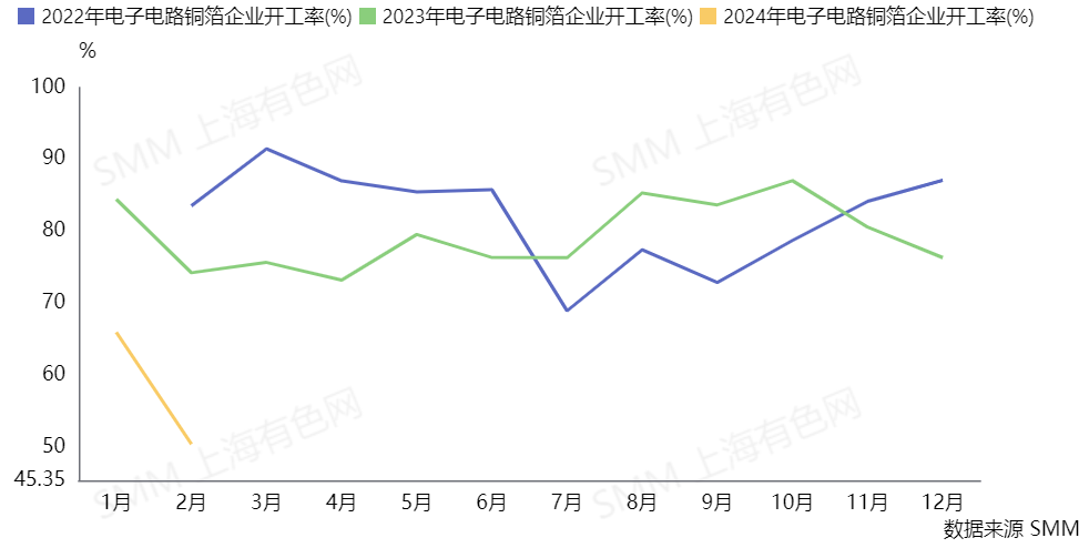 銅箔,新能源,新材料