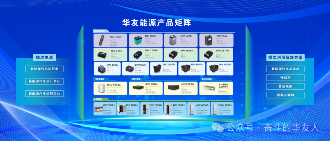 新質(zhì)生產(chǎn)力的“華友循環(huán)模板”：如何在綠色戰(zhàn)略中尋“新”求“質(zhì)”