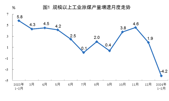 1-2月規上工業發電量14870億千瓦時 太陽能發電增長15.4%