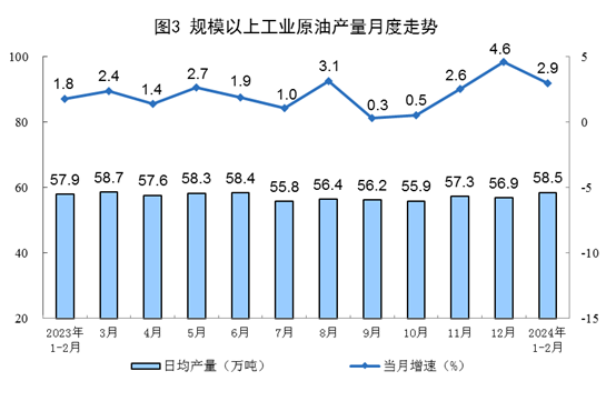 1-2月規上工業發電量14870億千瓦時 太陽能發電增長15.4%