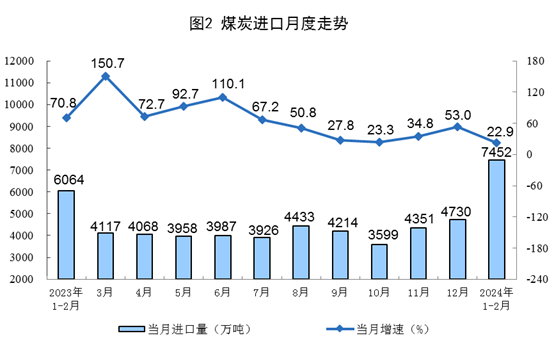 1-2月規上工業發電量14870億千瓦時 太陽能發電增長15.4%