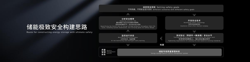 寧德時代天恒儲能系統