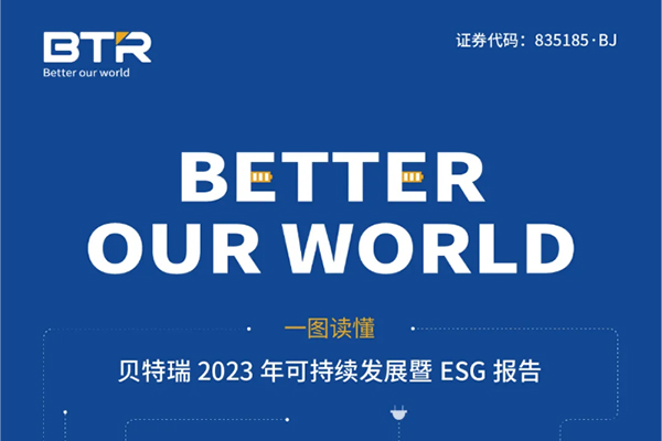 貝特瑞首份ESG報告：2060年實現價值鏈碳中和