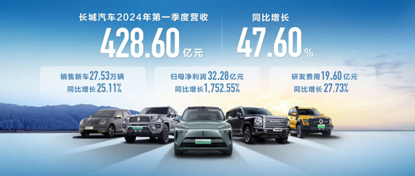 圖/長(zhǎng)城汽車(chē)