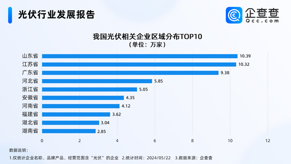 光伏,新能源,儲能