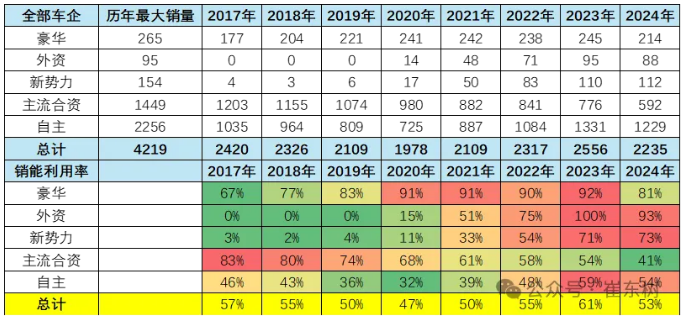 車企要適應卷的現實