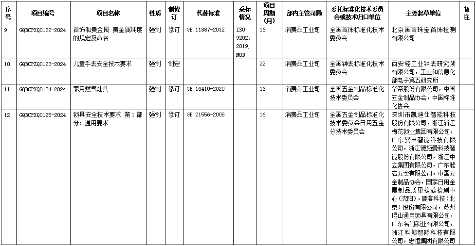 《電動摩托車和電動輕便摩托車用鋰離子電池安全要求》等12項強制性國家標準制修訂計劃（征求意見稿）