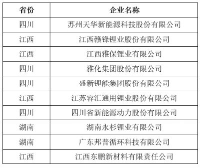 表 3   上半年氫氧化鋰產量TOP10企業(yè)