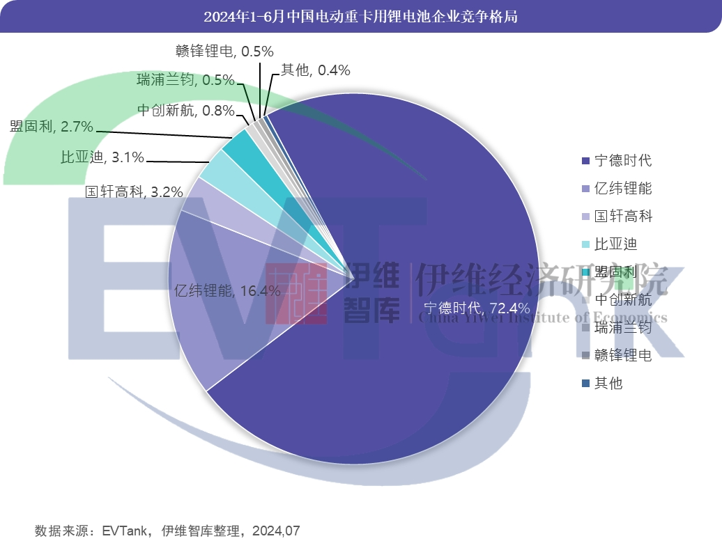 《中國電動重卡行業發展白皮書(2024年)》 《中國電動重卡行業發展白皮書(2024年)》