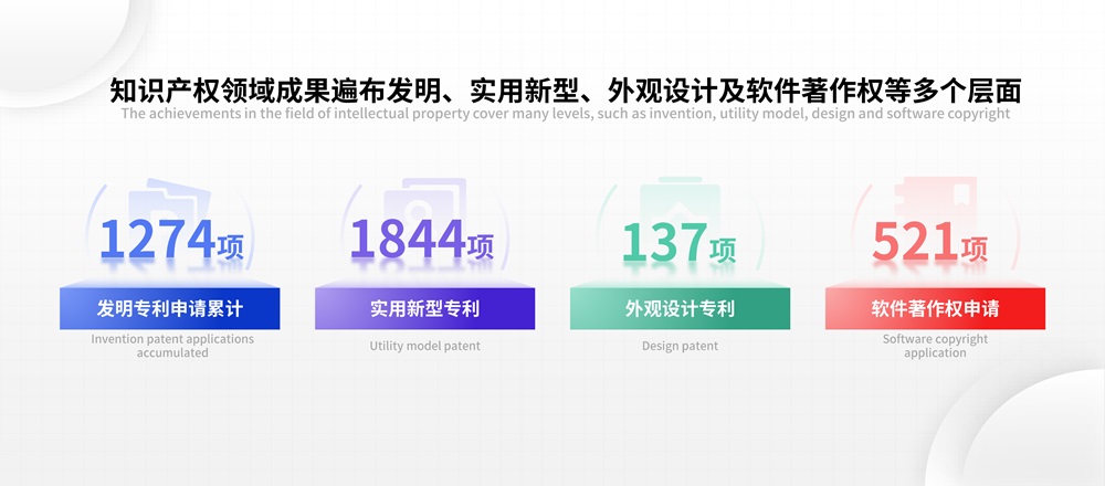 發(fā)明專利申請累計1274項！利元亨專利驅(qū)動全球新能源產(chǎn)業(yè)升級