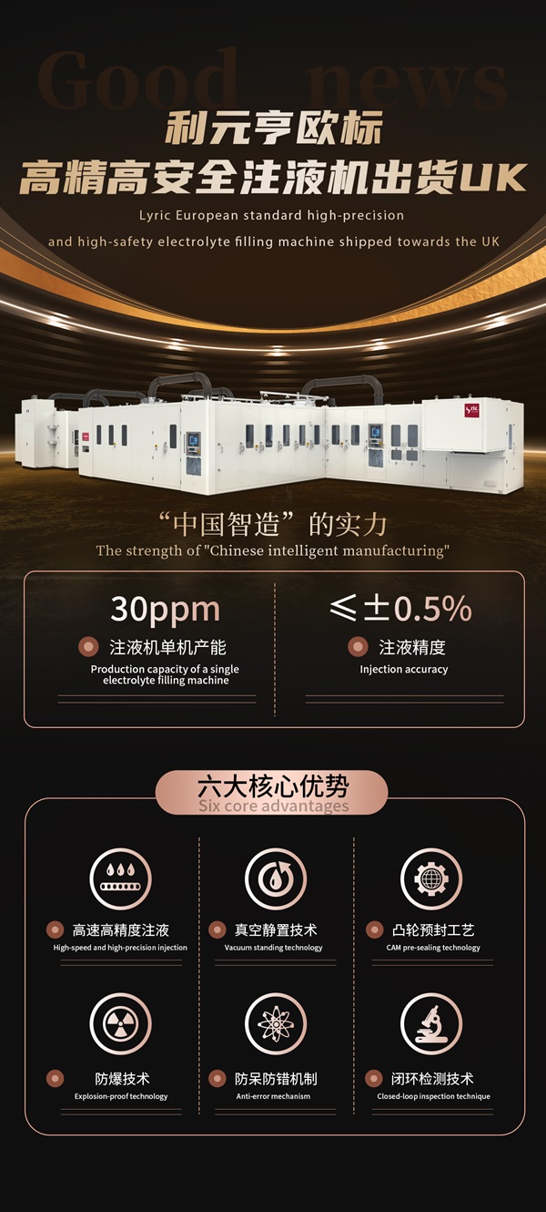 利元亨歐標(biāo)高精高安全注液機(jī)出貨UK