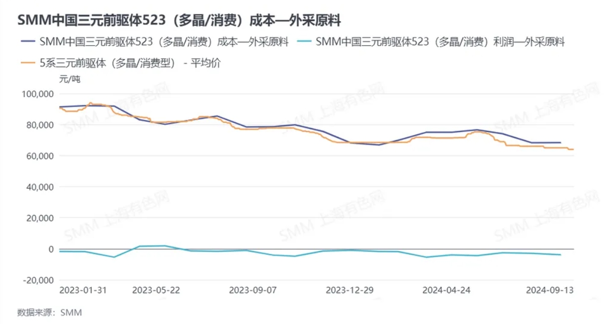 數據來源：SMM數據終端