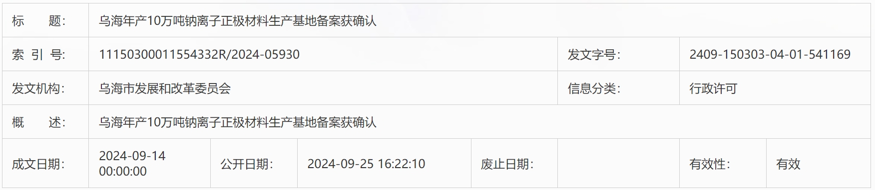 【項目】35億元！內蒙古烏海10萬噸/年鈉離子正極材料生產基地更新動態