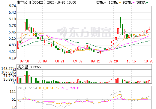 國企跨界電池回收新進展！將5億投建10萬噸/年項目