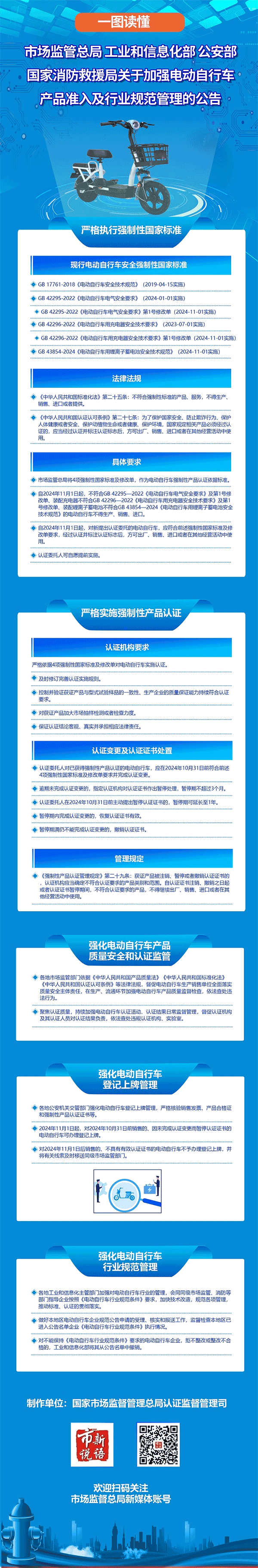 一圖讀懂丨關于加強電動自行車產(chǎn)品準入及行業(yè)規(guī)范管理的公告