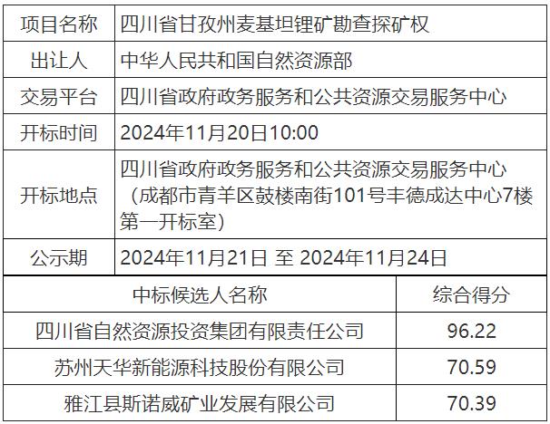 四川省甘孜州麥基坦鋰礦勘查探礦權中標候選人公示