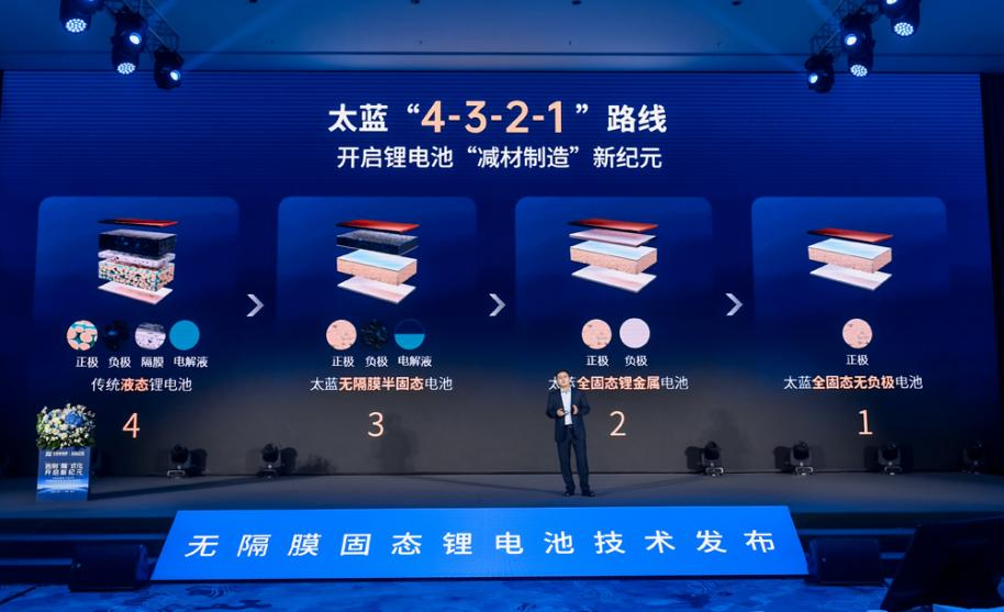 無隔膜固態(tài)鋰電池技術(shù) 圖/太藍(lán)新能源