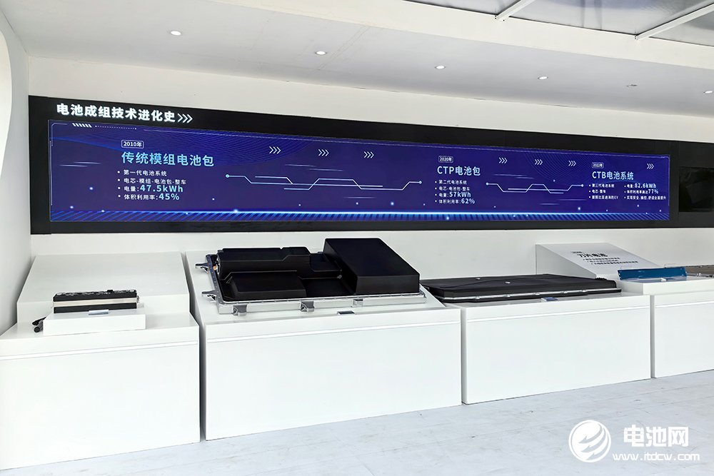 11月國內動力電池裝車量TOP15出爐：三元電池份額退守至兩成