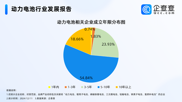 國內現存動力電池相關企業1.48萬家 11月鋰電池制造價格下降0.6% 國內現存動力電池相關企業1.48萬家 11月鋰電池制造價格下降0.6%