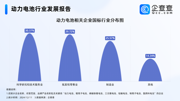 國內現存動力電池相關企業1.48萬家 11月鋰電池制造價格下降0.6% 國內現存動力電池相關企業1.48萬家 11月鋰電池制造價格下降0.6%