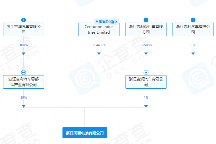 浙江閃聚電池有限公司