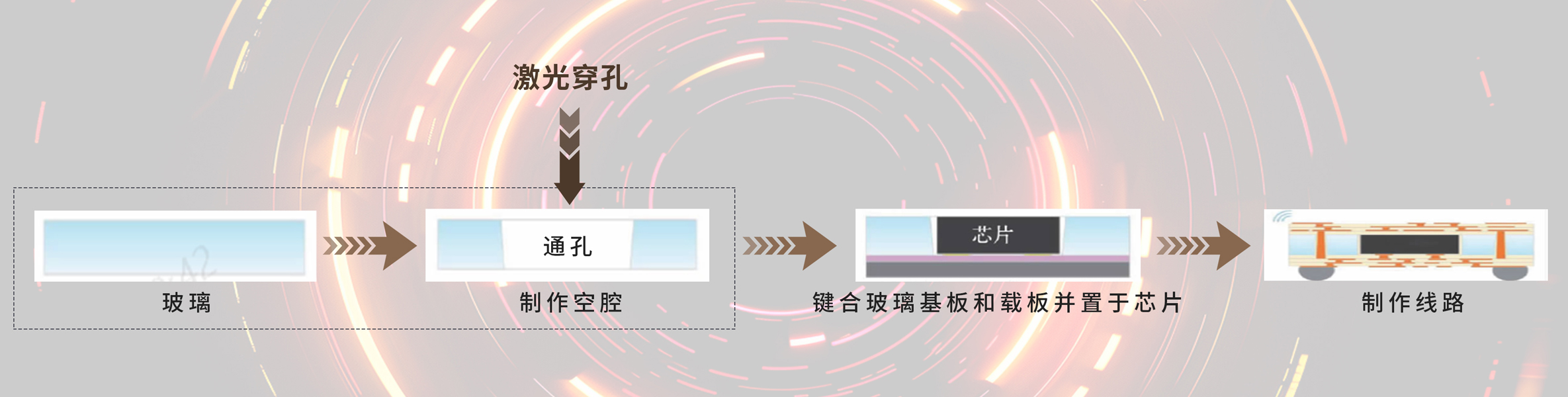利元亨半導體玻璃激光穿孔設備 推動未來電子封裝技術 利元亨半導體玻璃激光穿孔設備 推動未來電子封裝技術