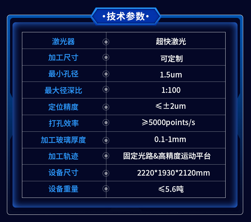 利元亨半導體玻璃激光穿孔設備 推動未來電子封裝技術 利元亨半導體玻璃激光穿孔設備 推動未來電子封裝技術