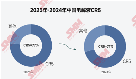2024年電解液價格創歷史新低！2025年能否窺見曙光？