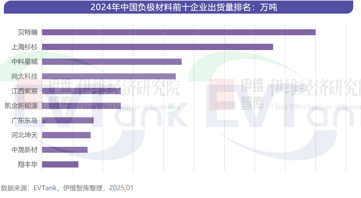 負(fù)極材料 負(fù)極材料