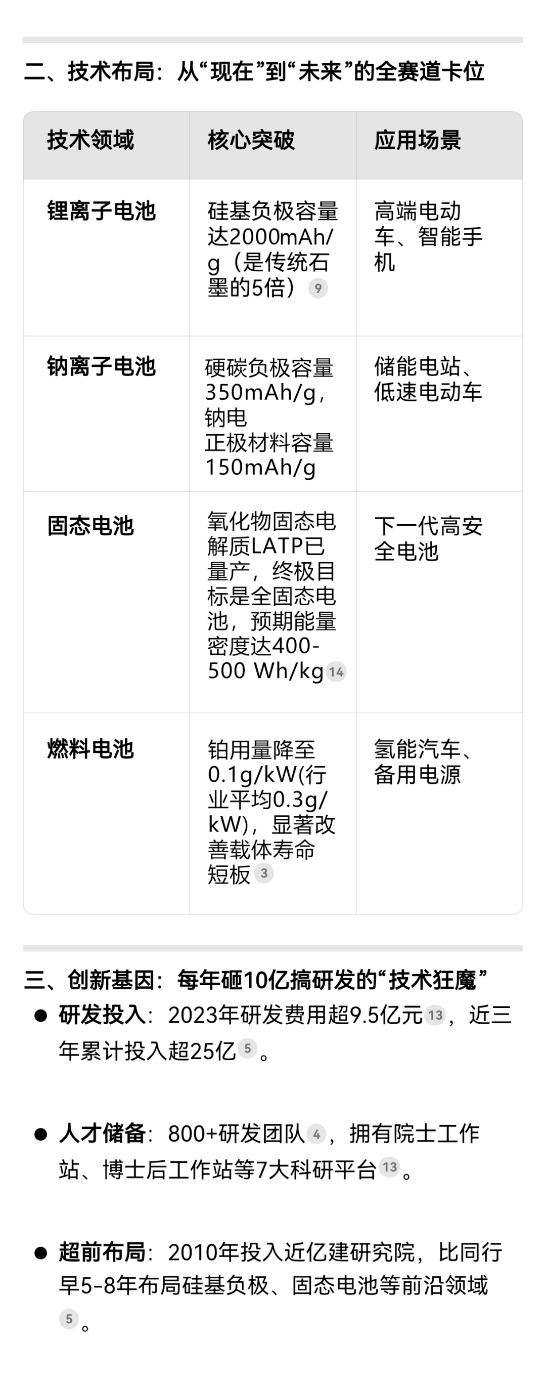 揭秘！解鎖DeepSeek眼中的貝特瑞