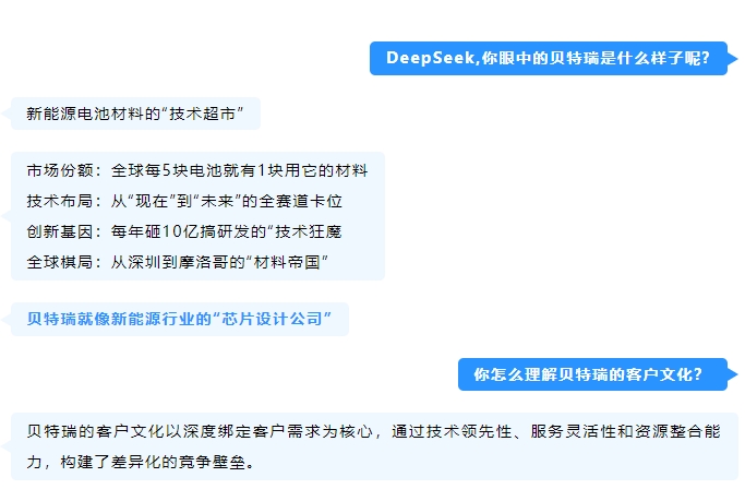 揭秘！解鎖DeepSeek眼中的貝特瑞