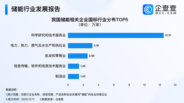 儲能,鋰電池,新能源